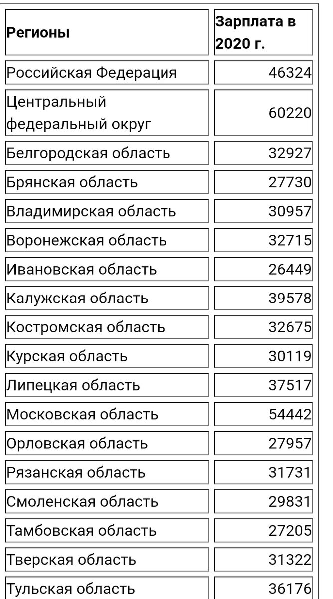 Первая вкладка в google. 