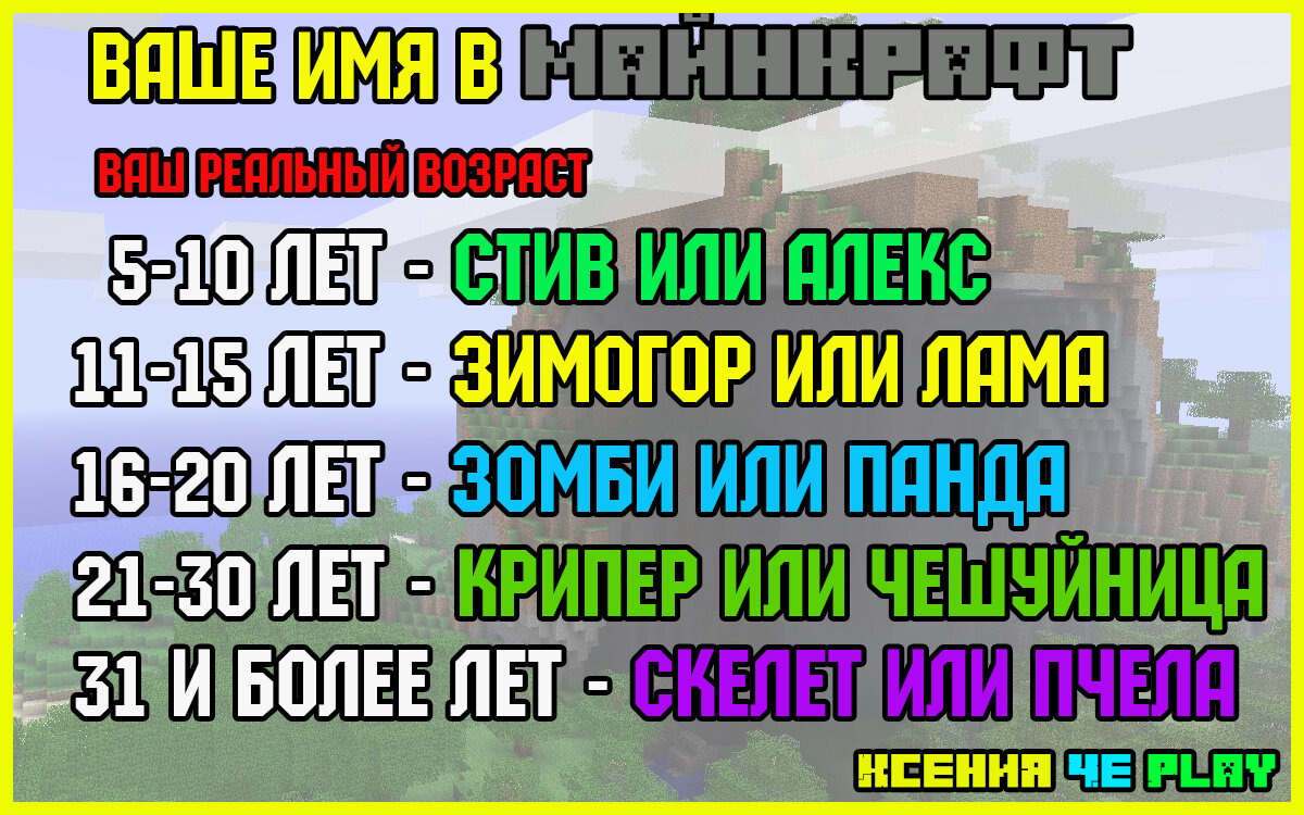 ✺Викторина: Как Вас зовут в Minecraft!✺ Веселимся! | Ксения Че Play. Канал  о Майнкрафт | Дзен