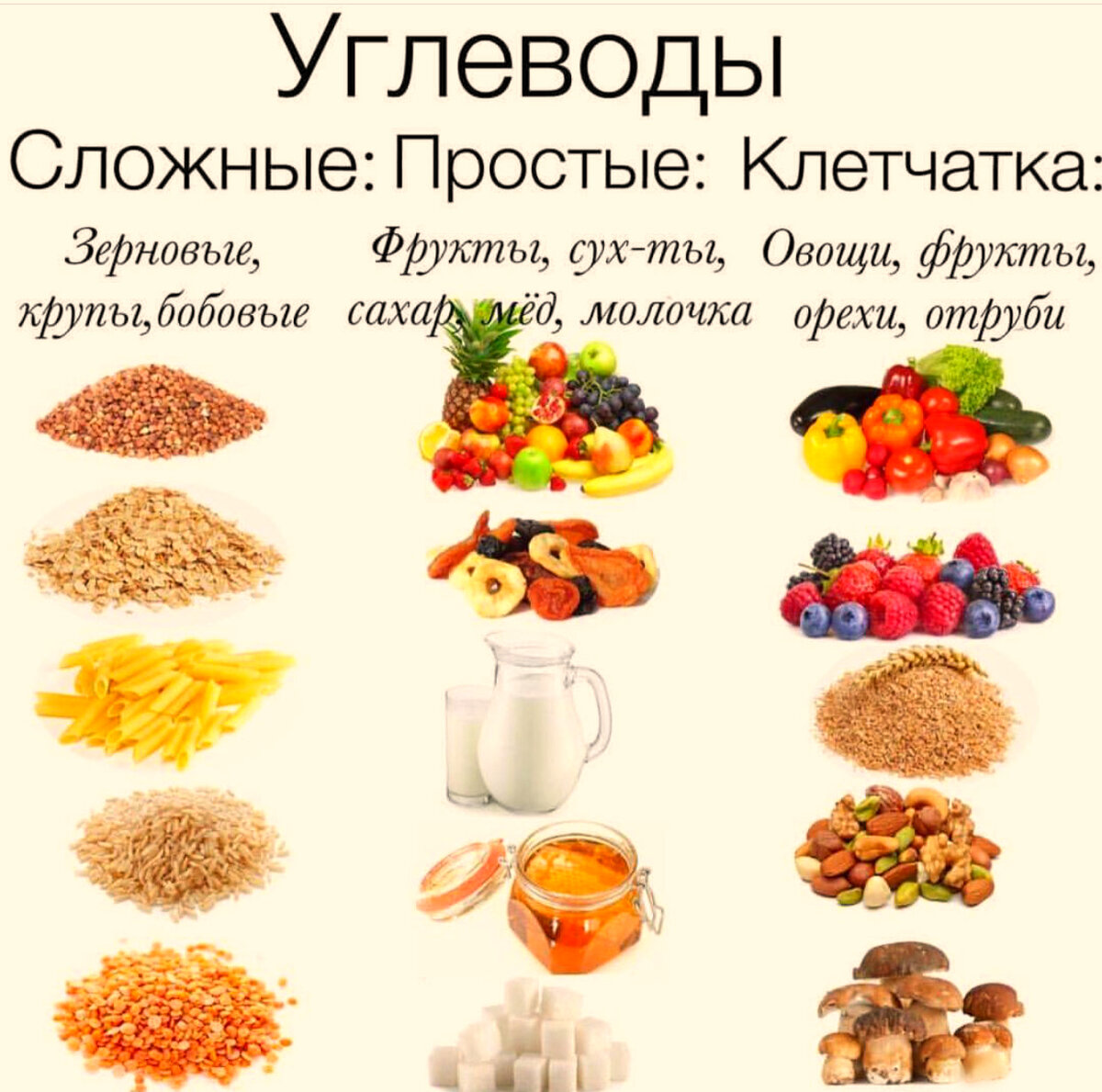 Углеводы в каких продуктах картинки