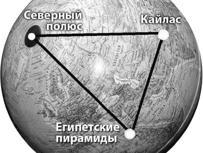 Расстояние до пирамид. Расстояние Северный полюс Кайлас. Расстояние от горы Кайлас до египетских пирамид. Расстояние от египетских пирамид до Северного полюса. Остров Пасхи и египетские пирамиды.