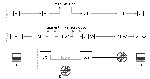  Рис. 2 Fixed Cell Sizes
