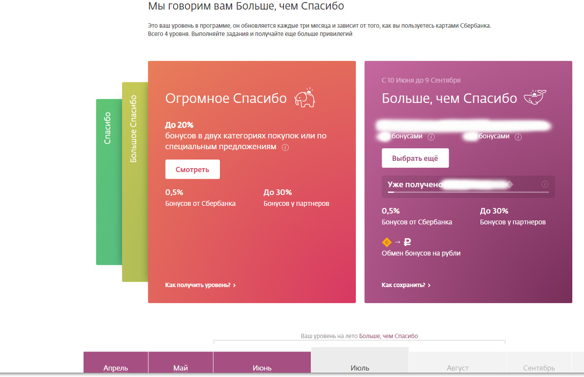 Уровни программы.