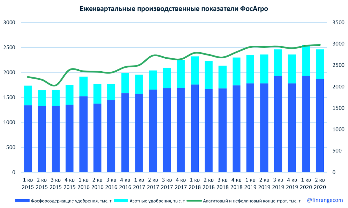 Источник: https://finrange.com