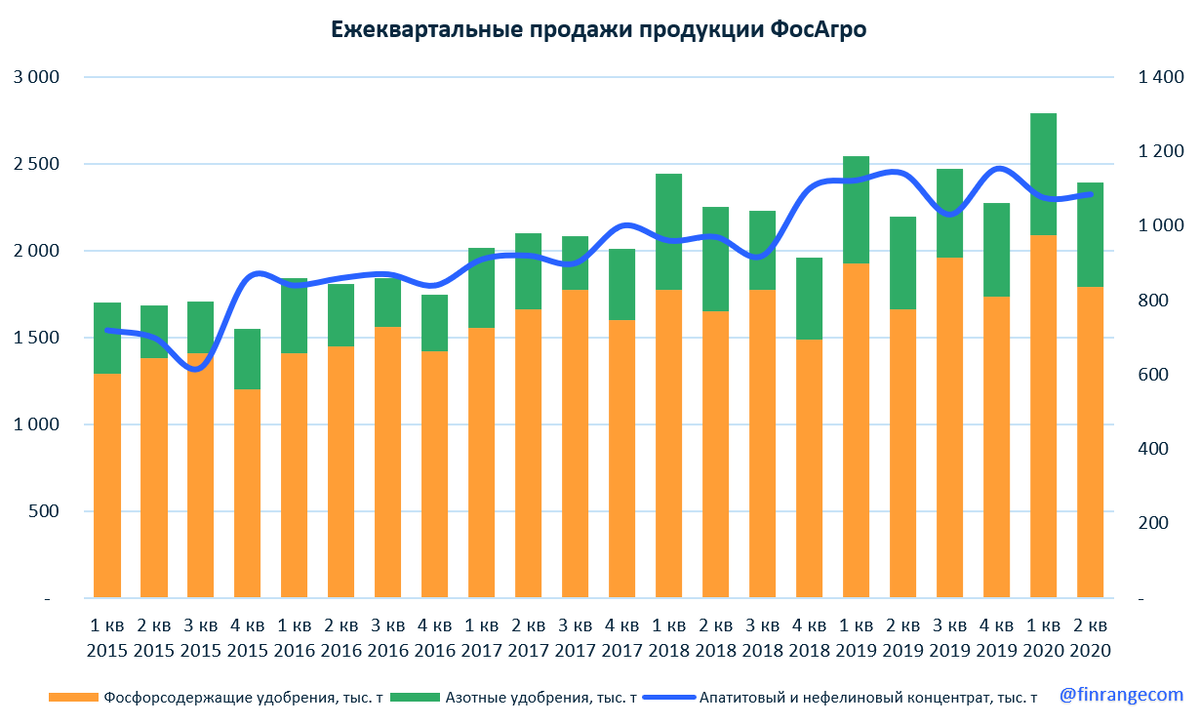 Источник: https://finrange.com