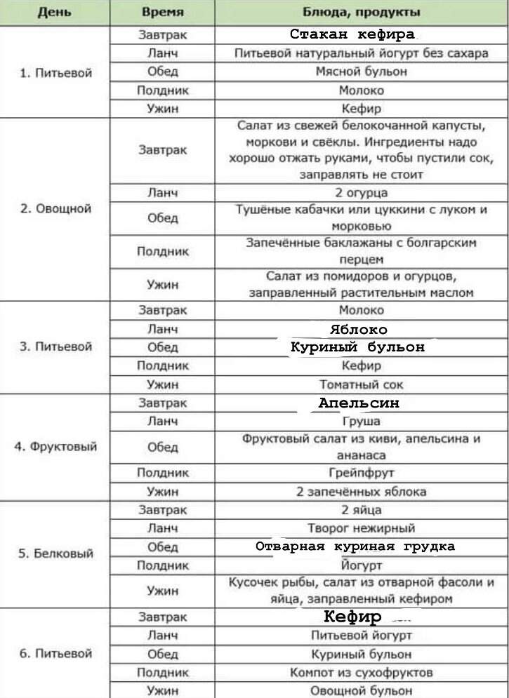 Диета