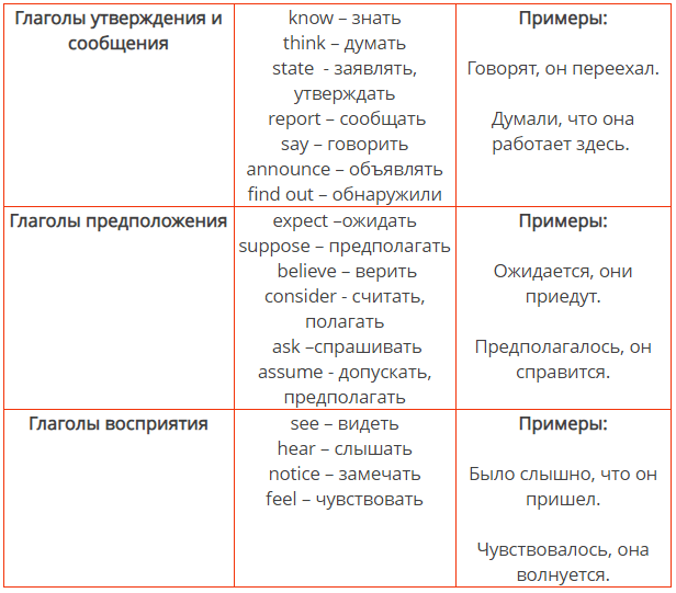 Сложное подлежащее примеры