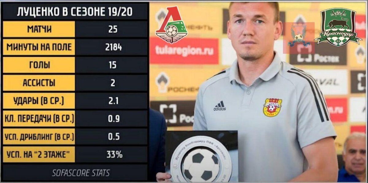 Статистика Луценко. 12+2 за 25 матчей. Статистика взята с сайта sofascore.com.
