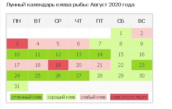 Лунный календарь рыбака на 2025 год