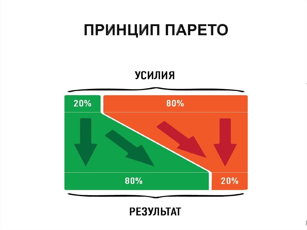 Метод парето презентация