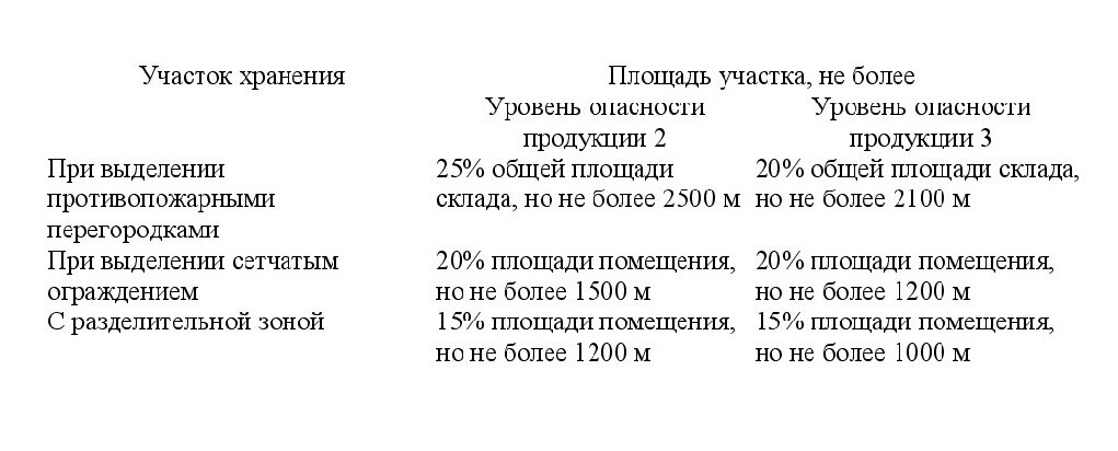 Сп 4.13130 2022 противопожарные нормы