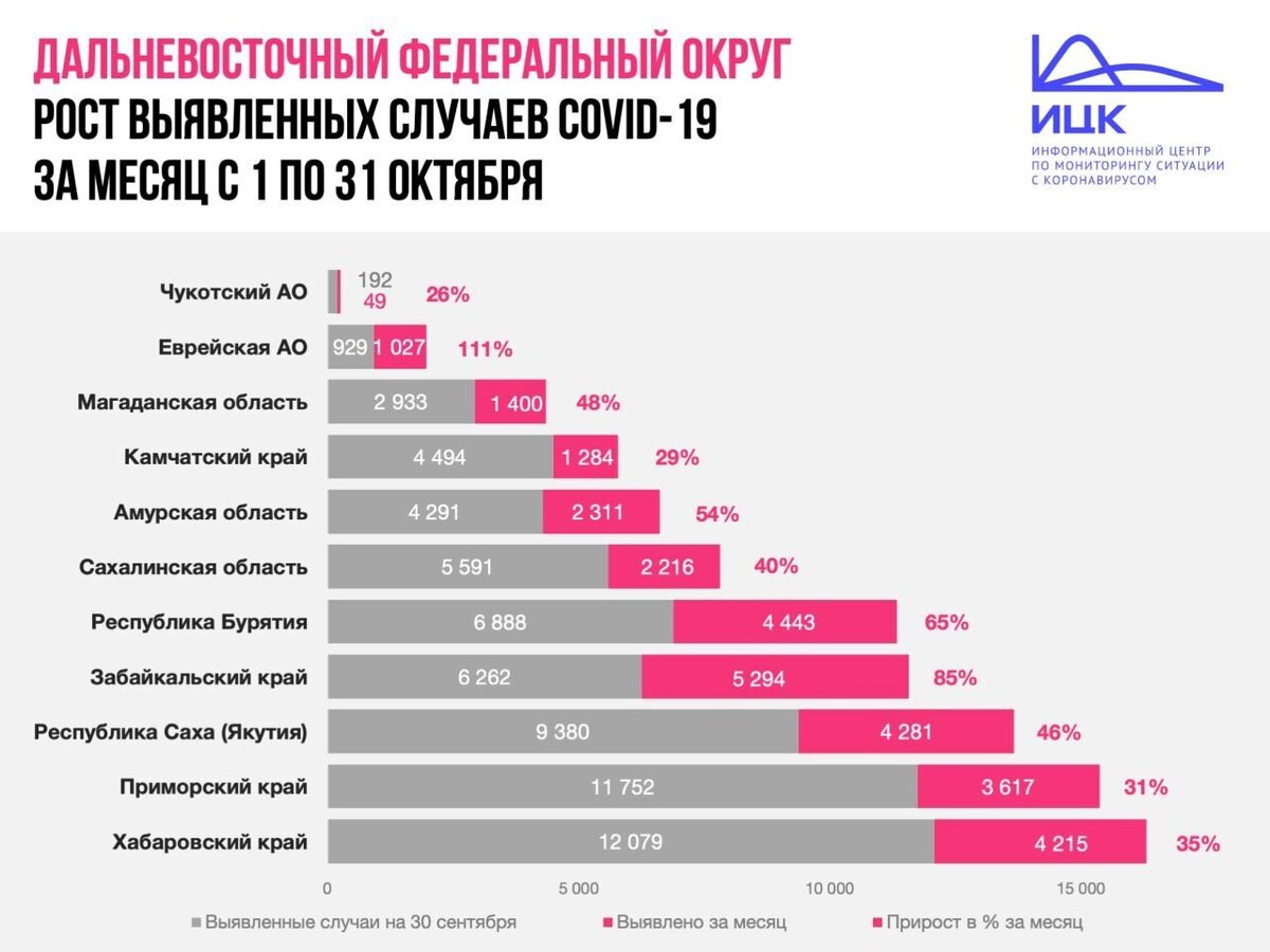 ИЦК, не исключено, что весной до региона докатиться третья волна коронавируса 