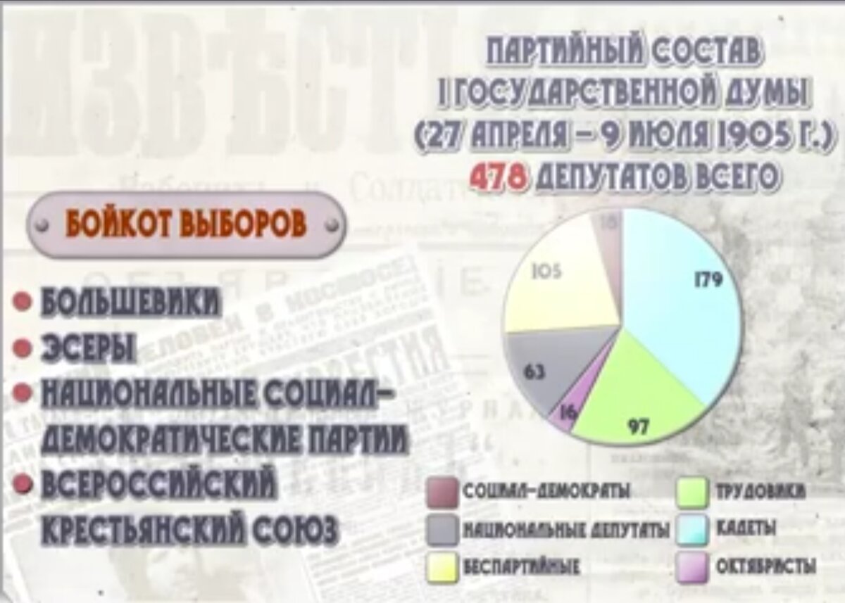 «Единая Россия» получила конституционное большинство в Госдуме - Ведомости