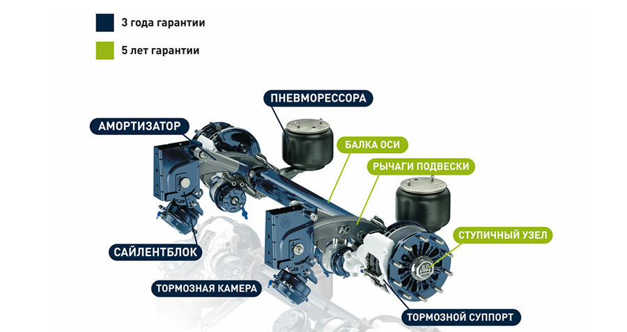 *Условия гарантии зависят от региона эксплуатации