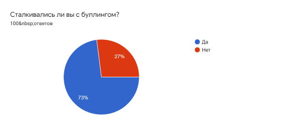 (Рис. 2) 