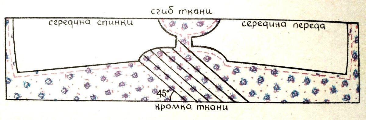 Раскладка выкройки на ткани. Раскрой юбки - презентация онлайн