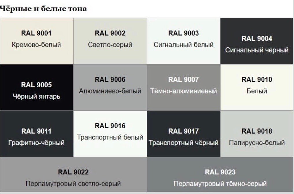 Черный цвет названия цветов. Ral9003 таблица цветов. Палитра RAL 9005. Ral9004 и ral9005. Серый цвет рал таблица.