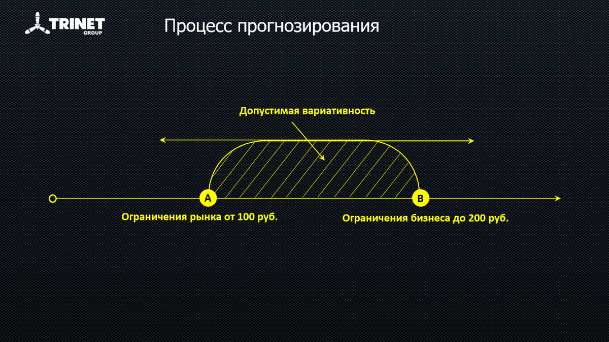 Ограничения рынков