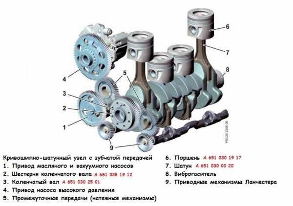 Двигатель с балансировочными валами (9)