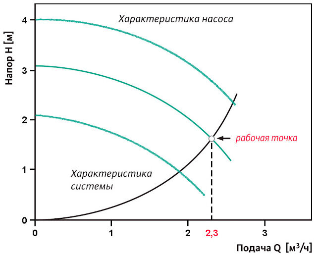 Выбор циркуляционного насоса — 11 лучших моделей