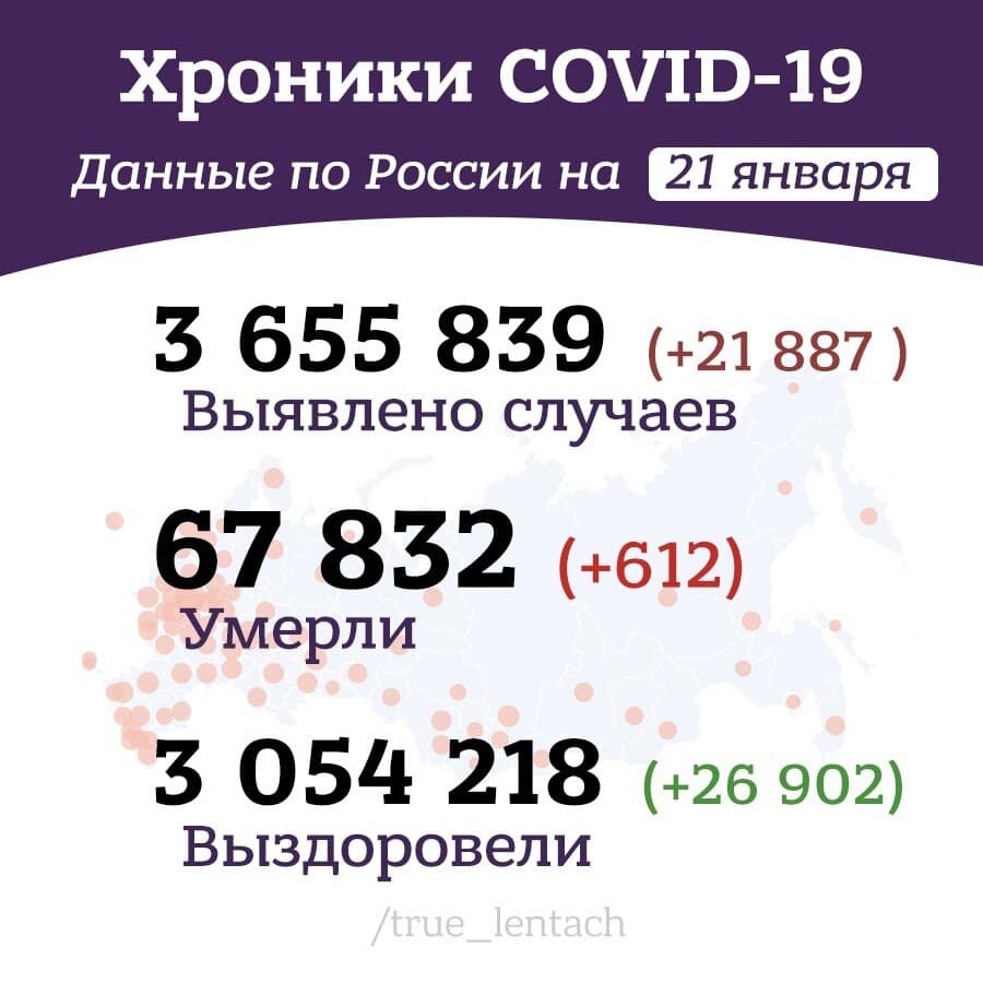 Хроники коронавируса