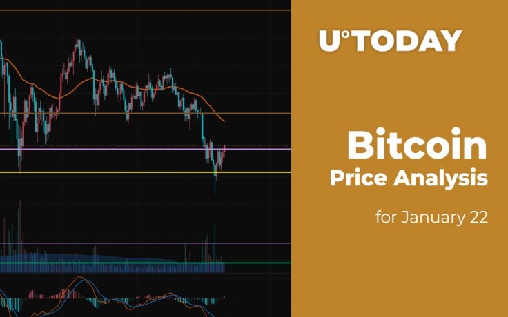 Источник изображения www.tradingview.com