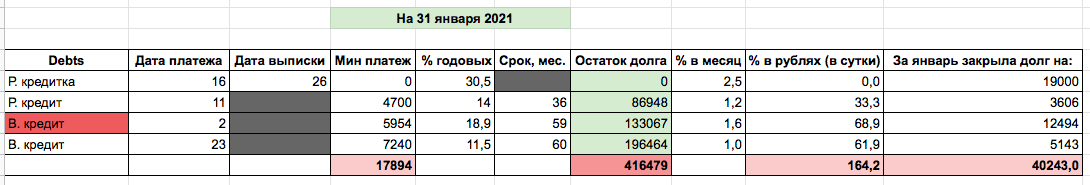 Таблица автора