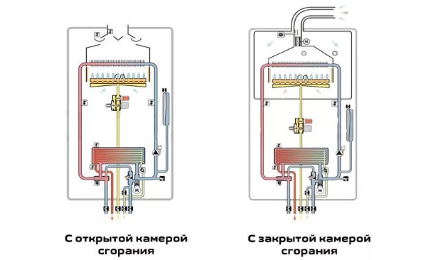 Открытая и закрытая камера сгорания газового котла отличие