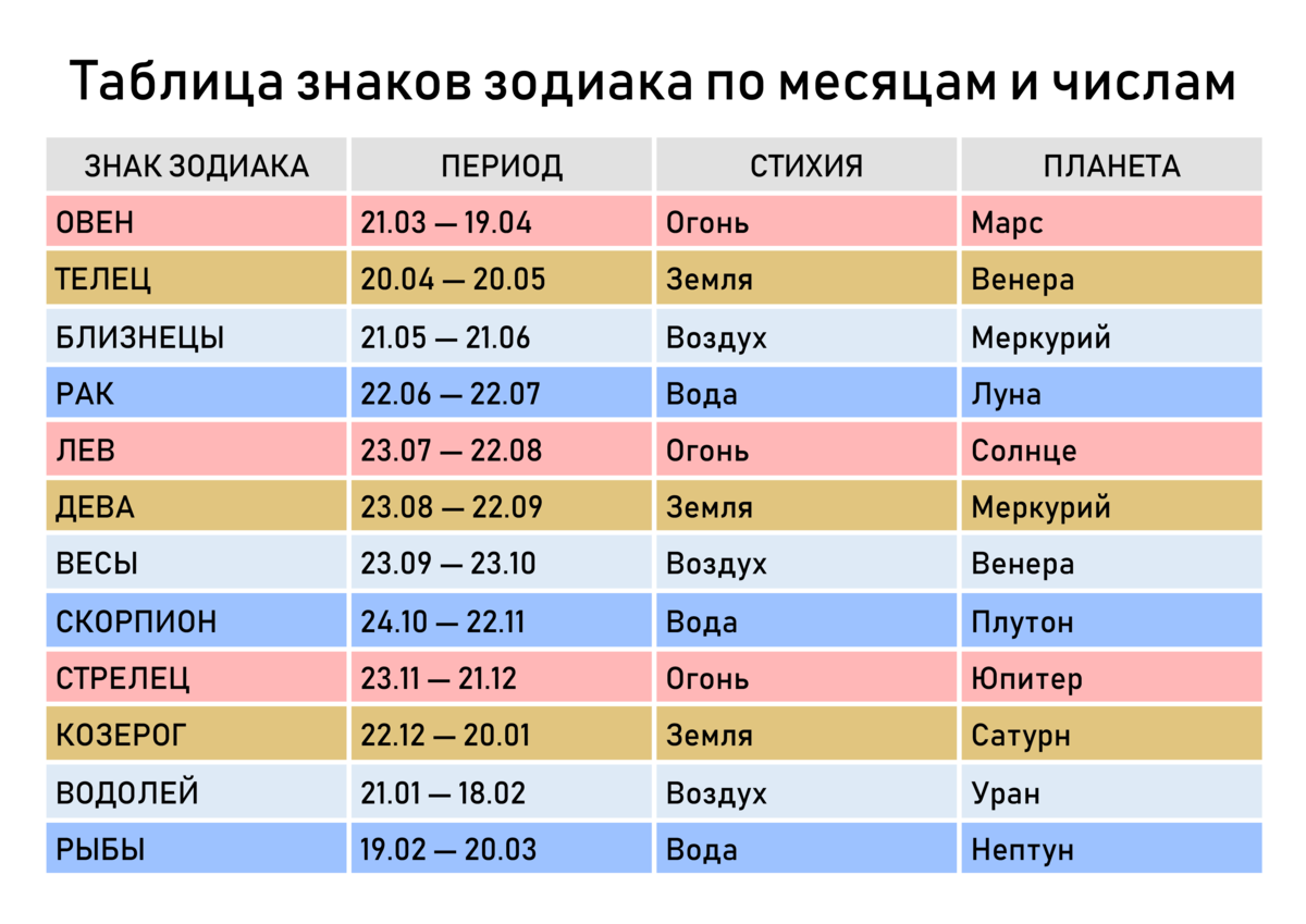 Гороскоп близнецы на 23 мая 2024. Знаки зодиака даты по месяцам и числам. Знаки зодиака по месяцам и числам таблица. Зодиаки по годам и месяцам таблица. Знаки зодиака по месяцам и числам таблица на 2022 таблица.