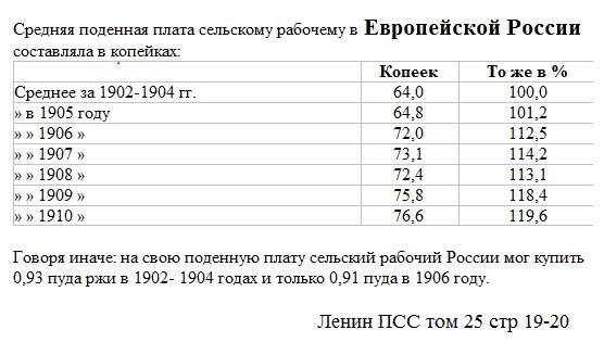 Ps. Безземельные нищеброды при царе составляли 15% в 1905 г. и 10% 1917 г.