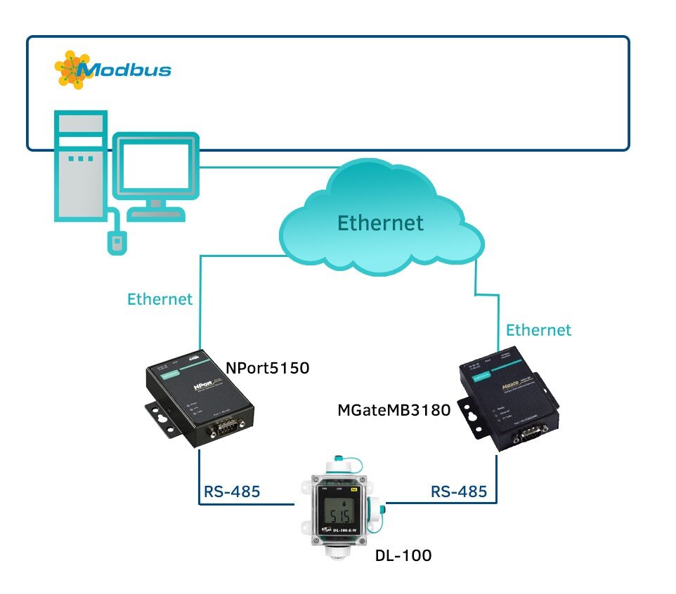 Moxa nport 5150 схема подключения