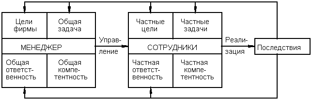 Картинка из интернета