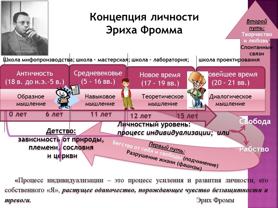 э фромм типы личности. типы личности по фромму с примерами. итоги неогуманизма фромм. 5 социальных типов характера по фромму. социальные типы характера по фромму.