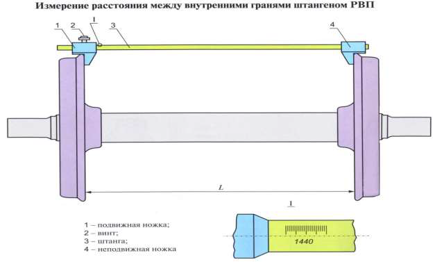 Рама колесной пары