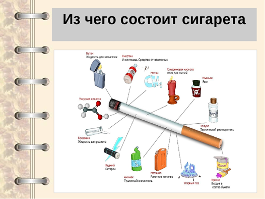 Бронхит курильщика – симптомы и лечение в клинике Семейный Доктор в Москве