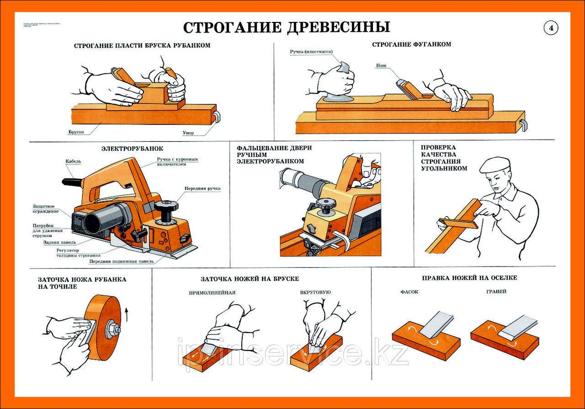 Как сделать фуганок своими руками?