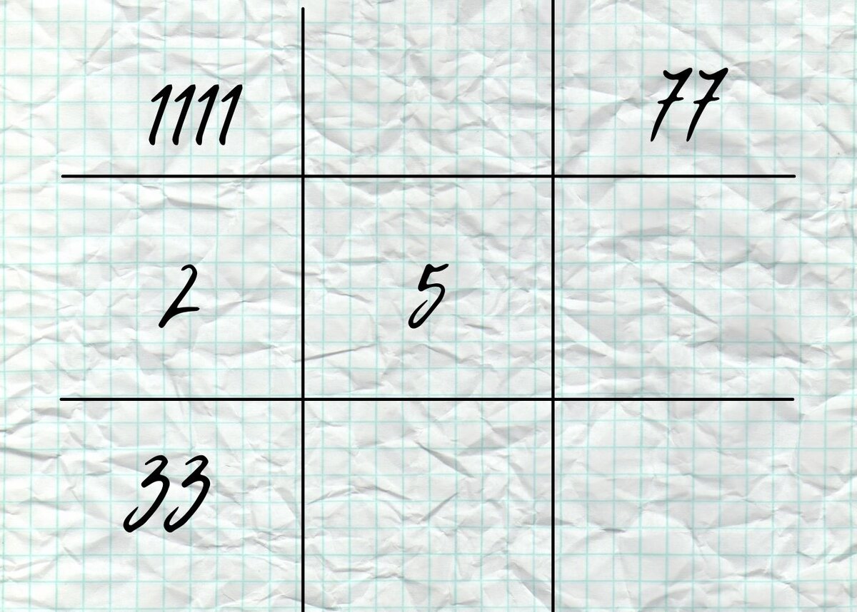 пример психоматрицы клиента, рассчитанный по дате рождения в онлайн-сервисе 