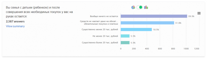 Опрос Vostok.Today