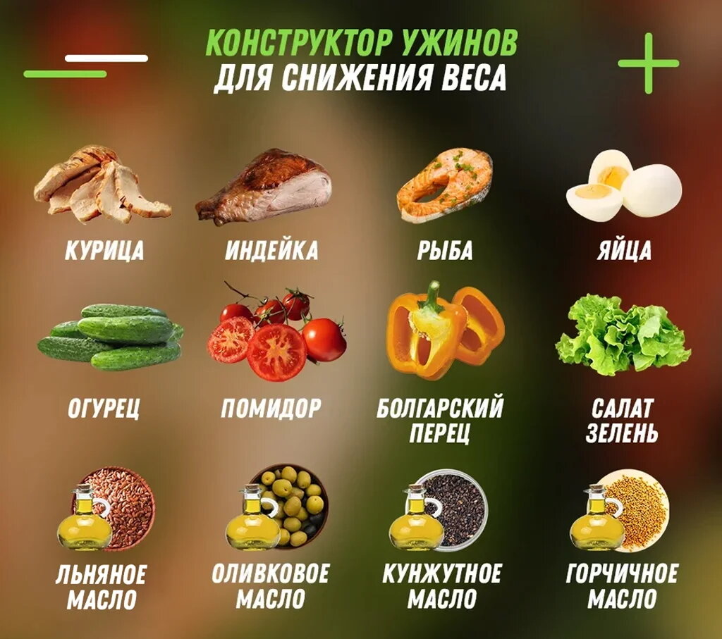 Список недорогих продуктов для похудения. Ужин без углеводов. Продукты для правильного ужина. Продукты на ужин. ПП продукты.