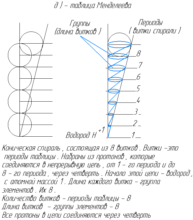 Таблица Менделеева.