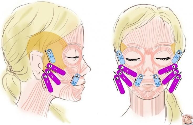 Техника тейпирования лица