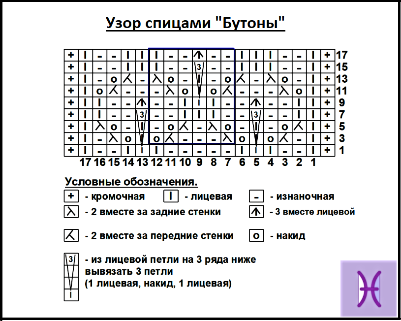 Видео по теме статьи