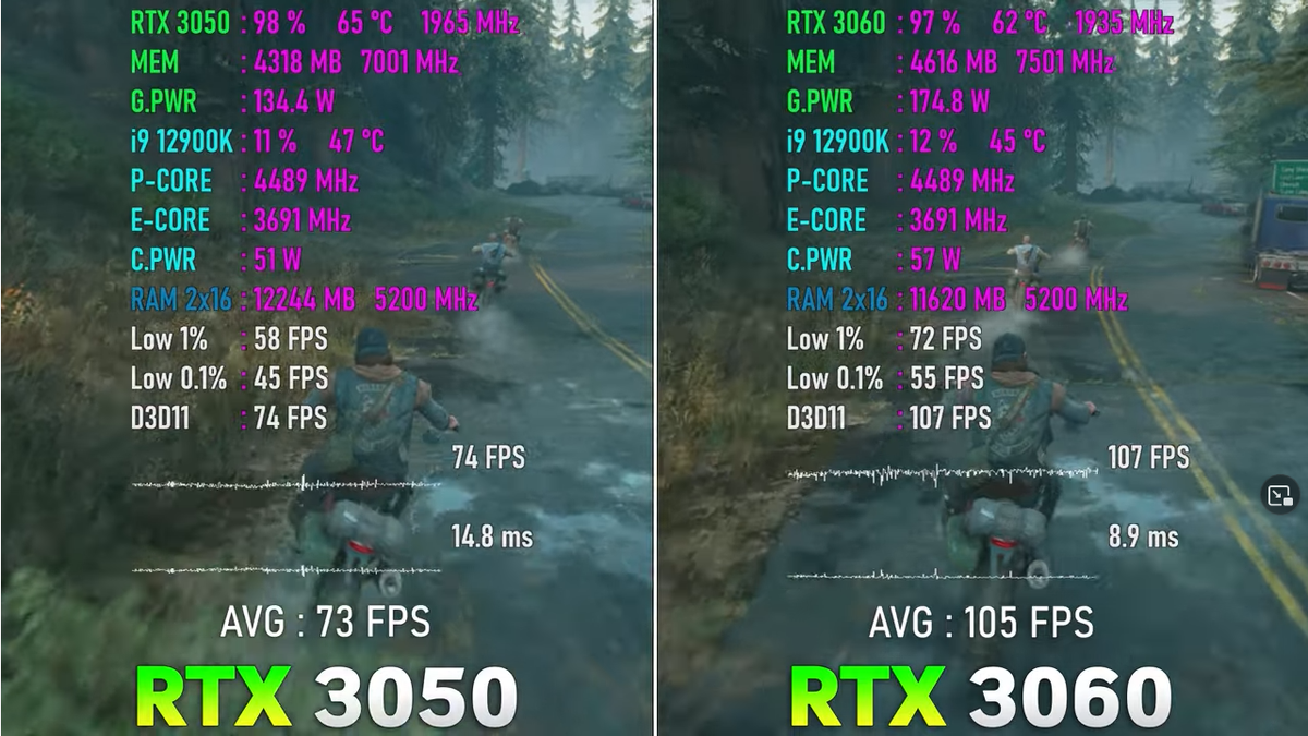 Rtx 3050 характеристики