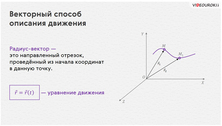 Описание движения точки. Векторный способ задания движения точки. Векторный способ описания движения. Способы описания механического движения точки. Способы описания движения материальной точки.