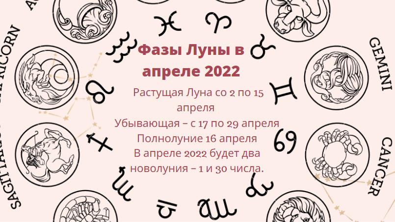 Лунный на апрель 2022 года