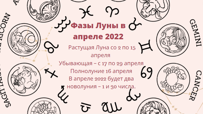 Лунная стрижка апрель 2023