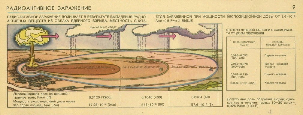 Ядерная бомба карта