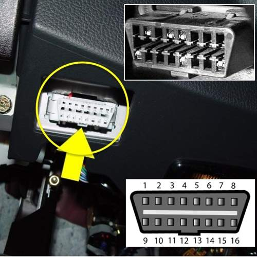 Пример расположения разъёма OBD-II в машине