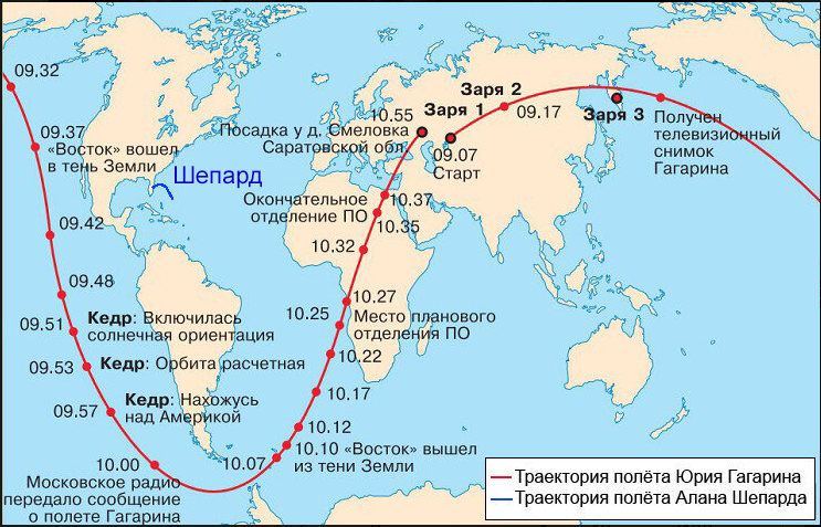 Траектории полётов Юрия Гагарина и Алана Шепарда
