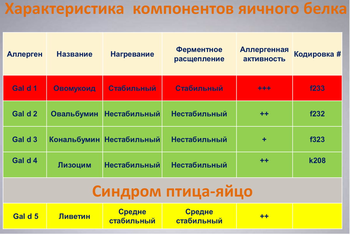 Вакцинация против гриппа и пищевая аллергия на куриное яйцо