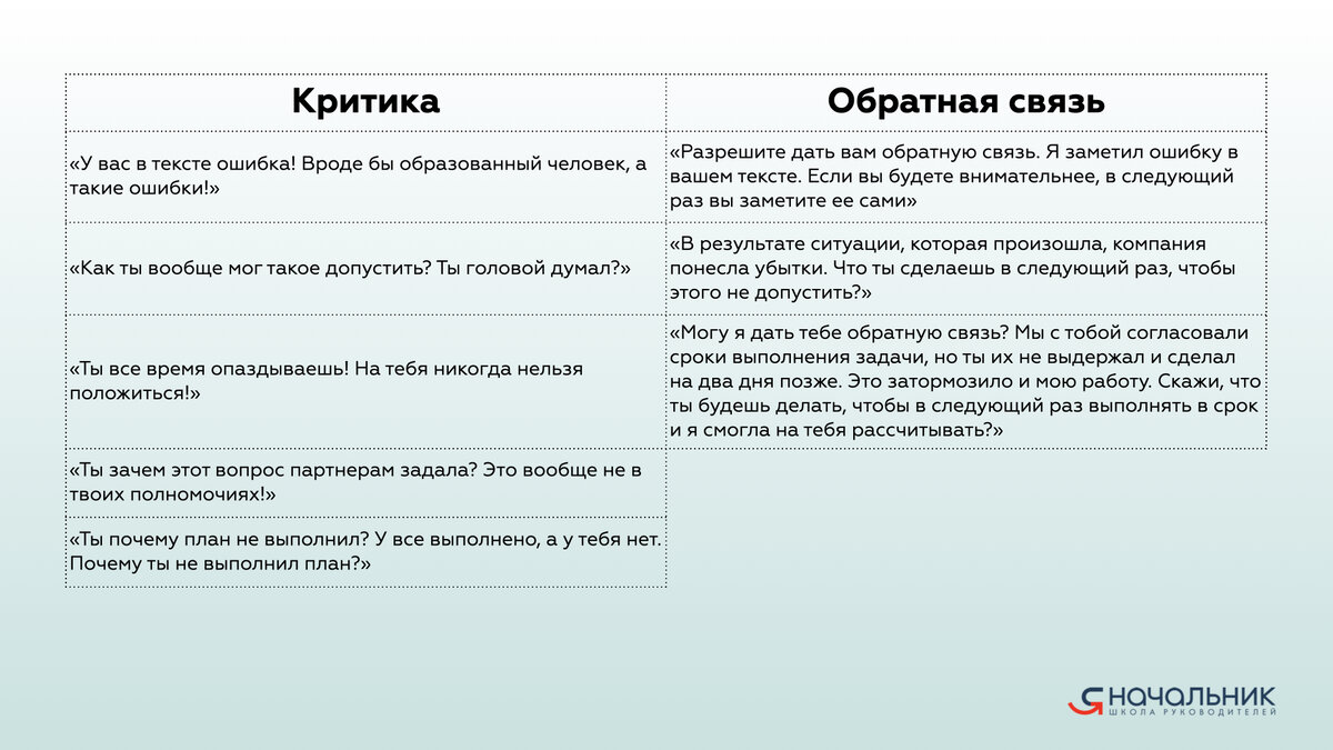 Критика и обратная связь: есть ли разница? | Я начальник. Журнал для  руководителей | Дзен